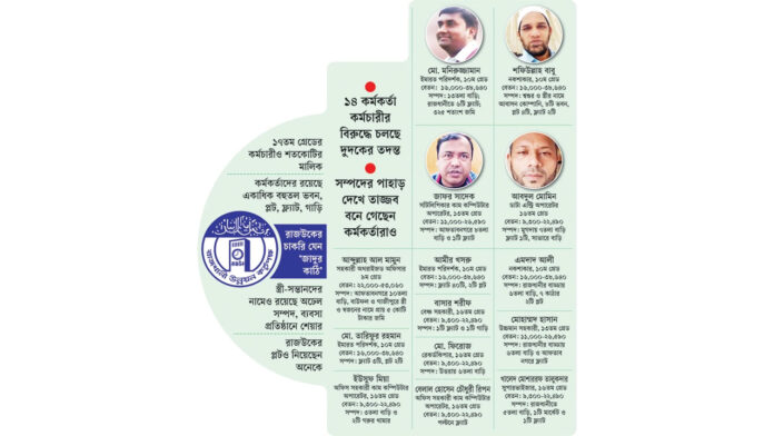 রাজউকে ঘুষ-দুর্নীতি-অনিয়ম