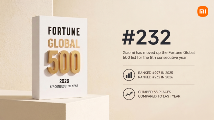 Fortune 500 Image 2