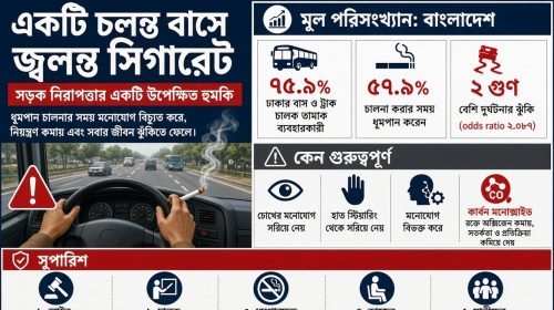 চলন্ত বাসে জ্বলন্ত সিগারেট সড়ক নিরাপত্তার এক অলক্ষিত ঘাতক